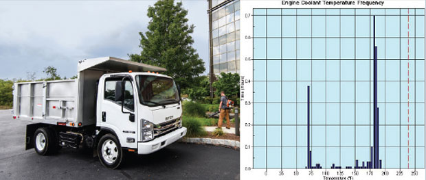 Engine Cooling Graph