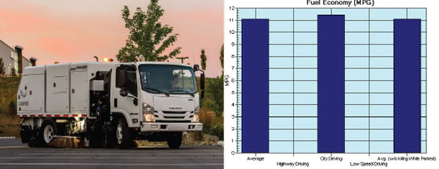 Graphique d’économie de carburant