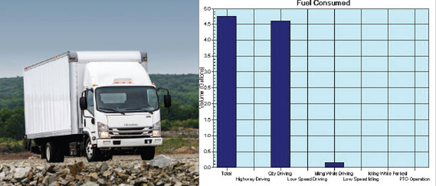 Graphique de consommation de carburant